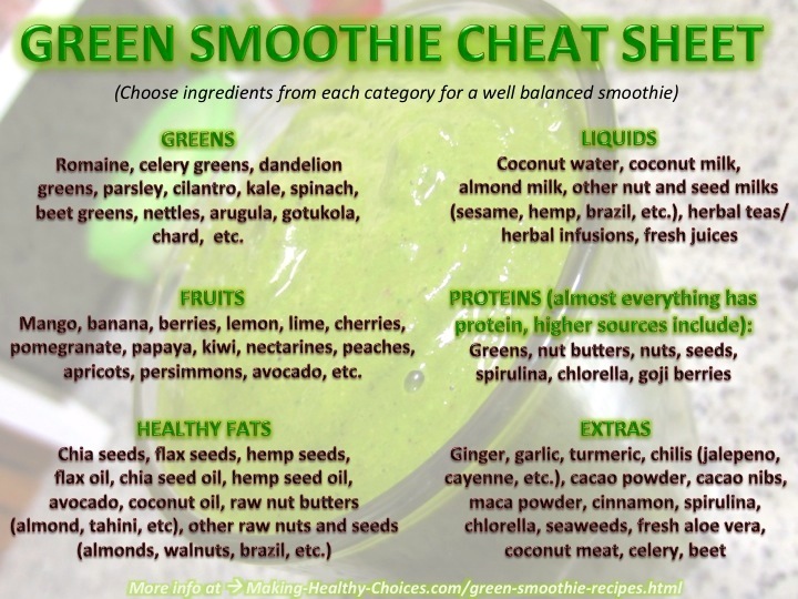 Green Smoothie Cheat Sheet